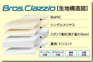 Bros.Clazzio