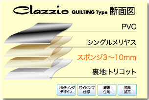 Clazzio Quilting
